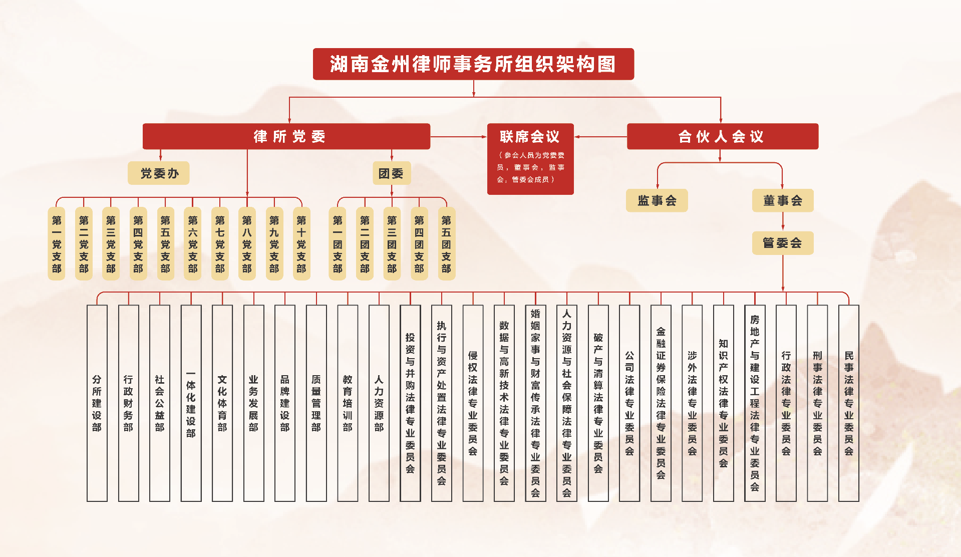 10.29金州所组织架构图.png